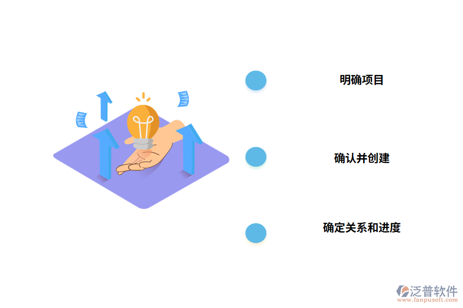 如何用項(xiàng)目管理軟件甘特圖計(jì)劃項(xiàng)目進(jìn)度