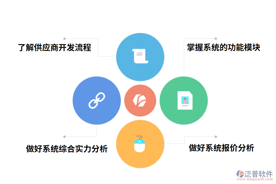 分析家具ERP系統(tǒng)要從那幾點出發(fā)?