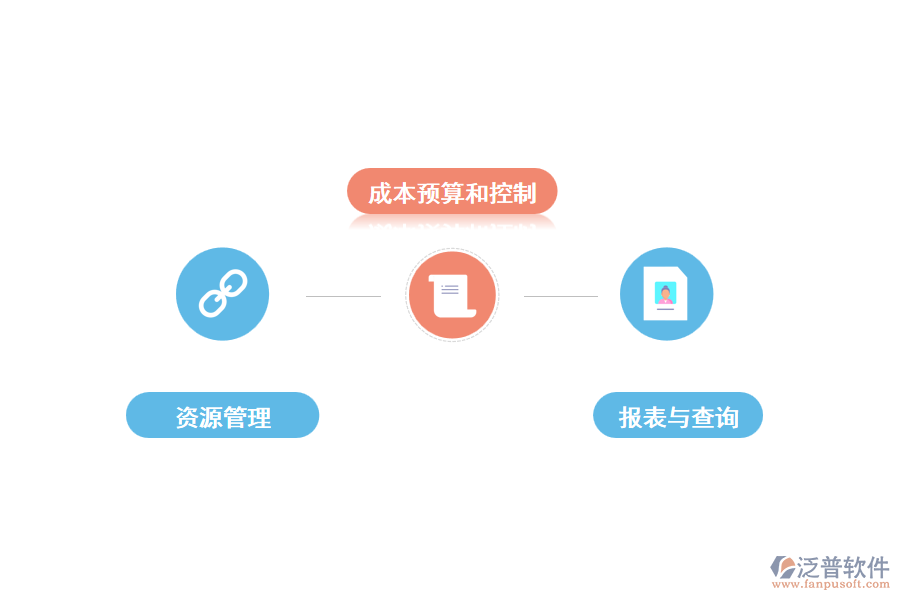 建設(shè)項(xiàng)目管理軟件的主要功能