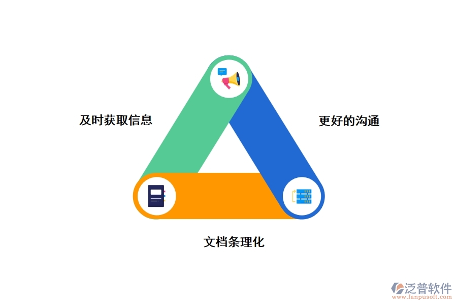 建筑工程資源管理軟件有什么優(yōu)勢(shì)