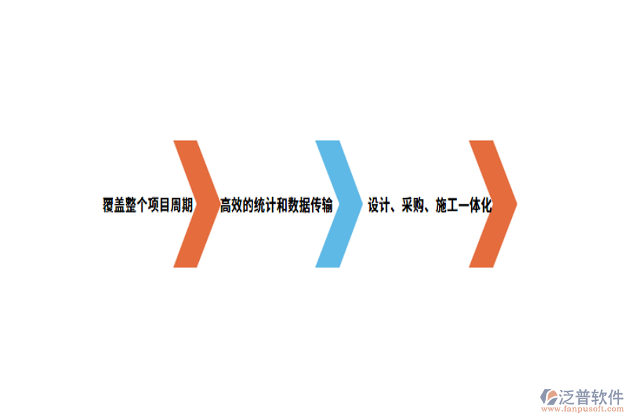 開發(fā)工程管理軟件的特點