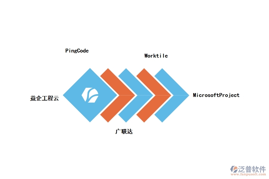 國內(nèi)外好用的工程項目管理軟件推薦