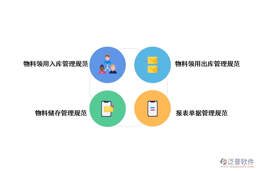 通信工程中加強材料管理的措施