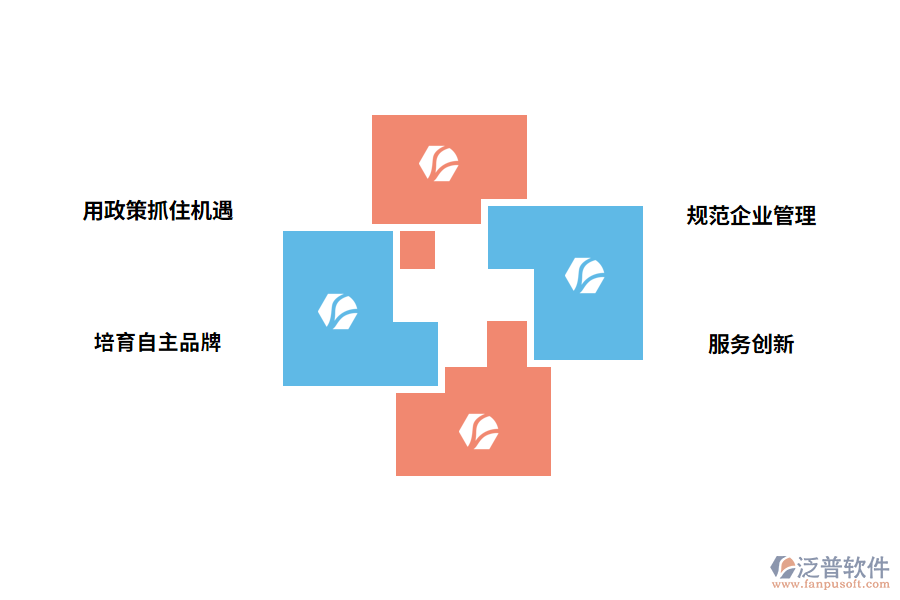 面對軟件發(fā)展現(xiàn)狀軟件企業(yè)應該怎么做