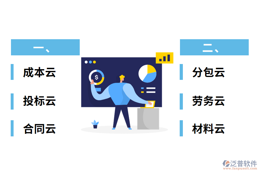 項目管理軟件的內(nèi)容