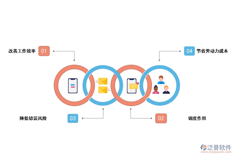 工程倉(cāng)庫(kù)庫(kù)存管理的重要性