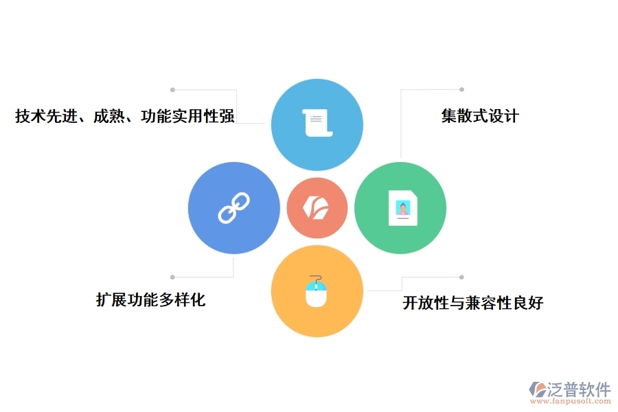 地暖工程管理系統(tǒng)設(shè)計(jì)標(biāo)準(zhǔn)