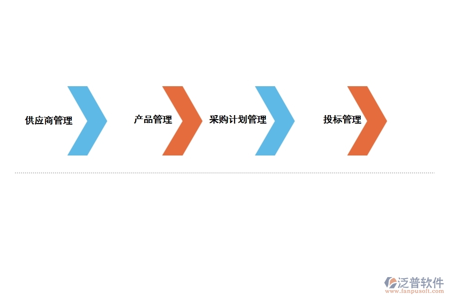泛普軟件的總承包采購(gòu)管理軟件有哪些功能
