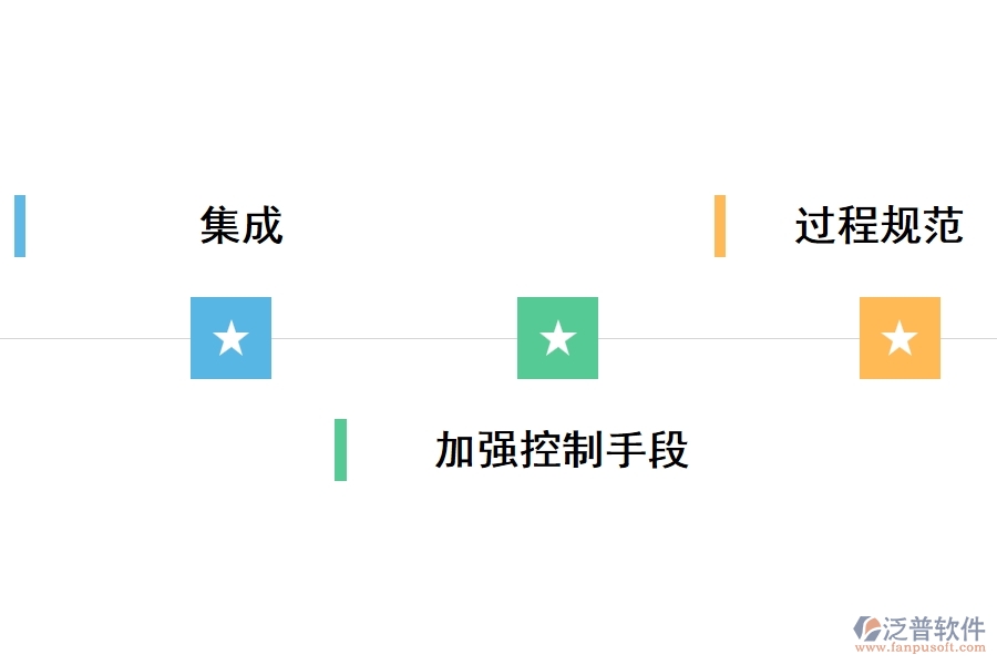 泛普軟件在工程機械行業(yè)管理軟件中的優(yōu)勢