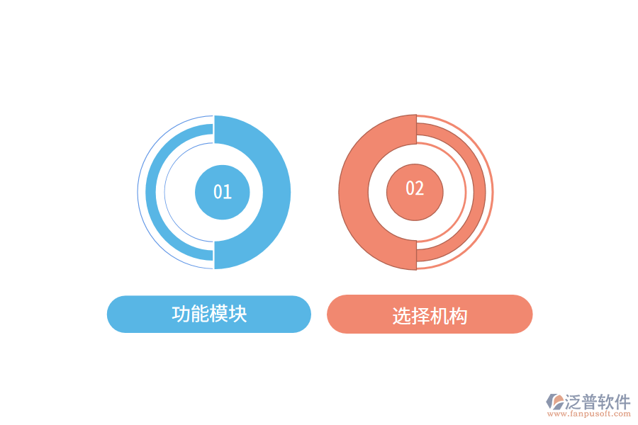 一套高性價比家具ERP軟件要多少預算?