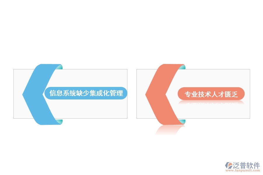 煤礦信息化建設中存在的問題