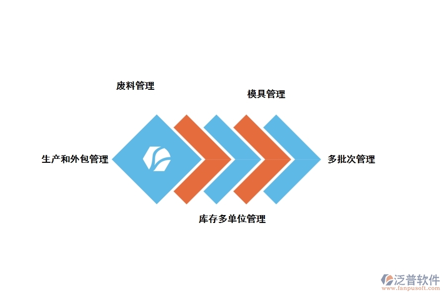 五金加工工程管理軟件有什么優(yōu)勢(shì)