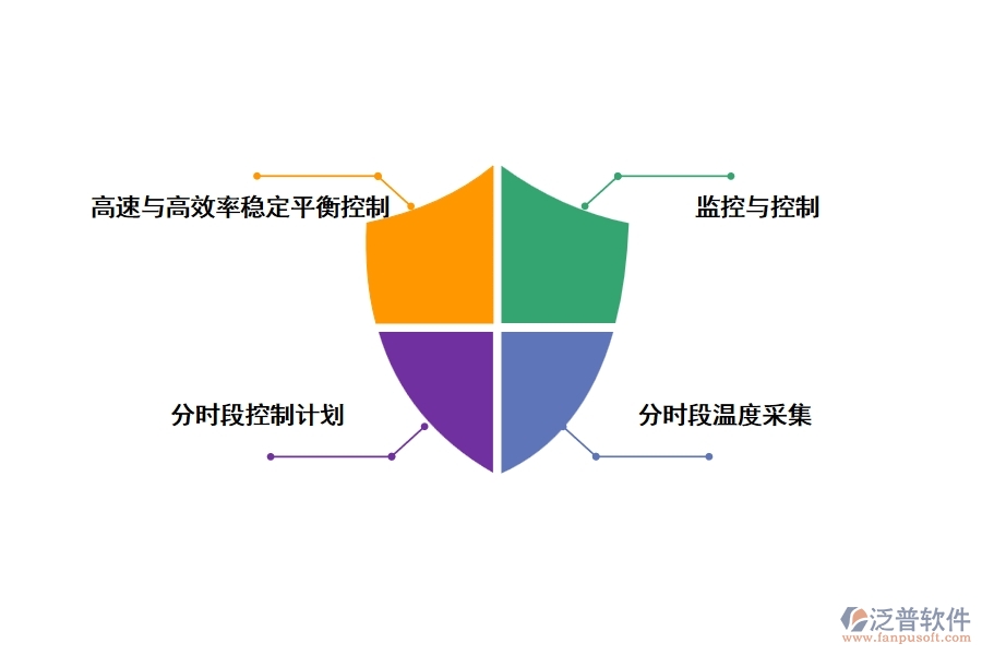 地暖工程管理軟件的優(yōu)勢(shì)