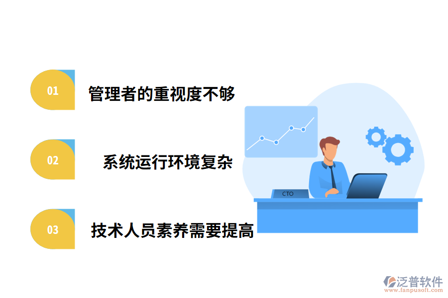 智能化技術(shù)發(fā)展過程中存在的重難點問題