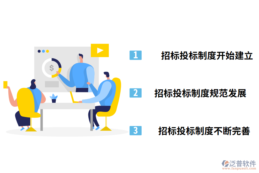 我國招投標(biāo)的發(fā)展歷程