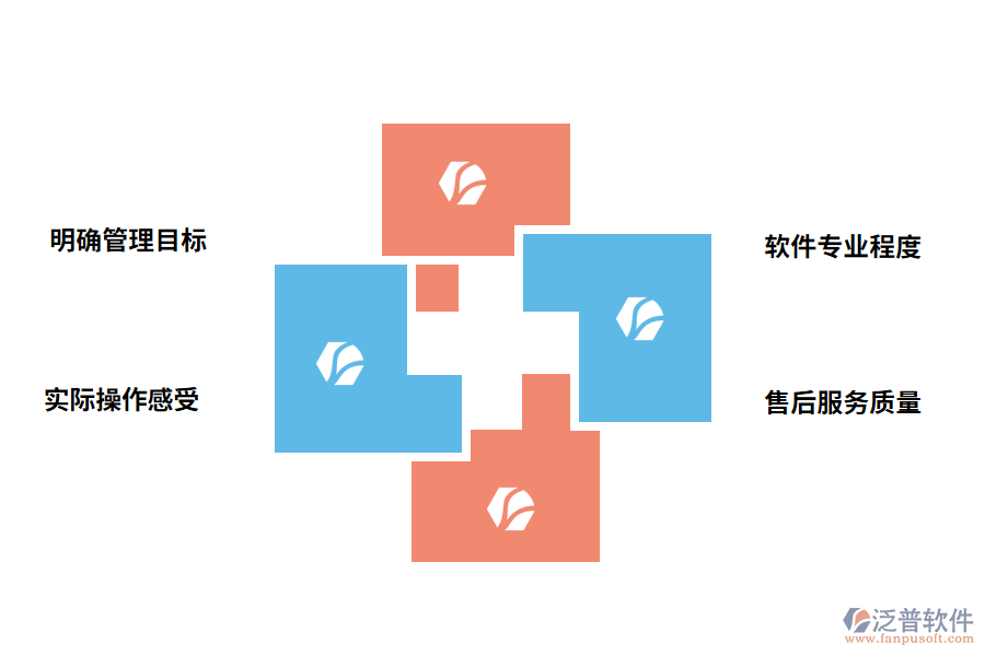 如何選擇一款實用的工程管理軟件?