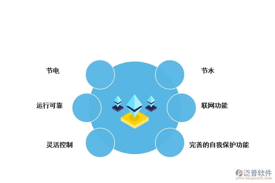 泛普軟件的水泵管理軟件的優(yōu)勢(shì)