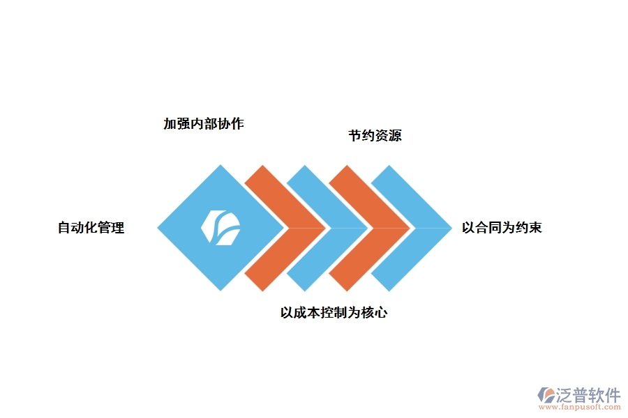 業(yè)主單位工程項(xiàng)目管理軟件的核心優(yōu)勢