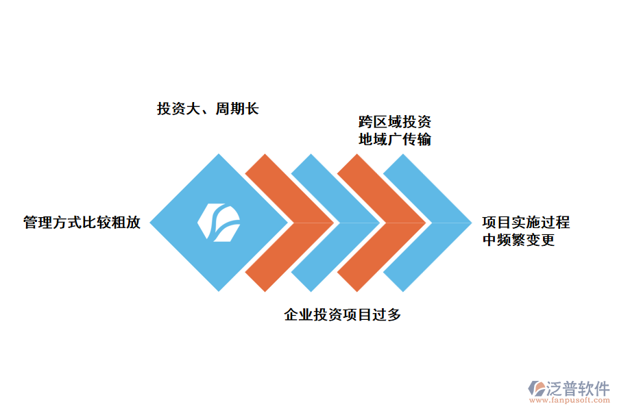 建筑工程企業(yè)項目管理的現狀分析