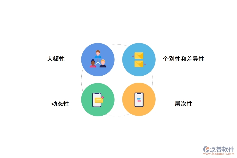 工程造價(jià)有什么特點(diǎn)