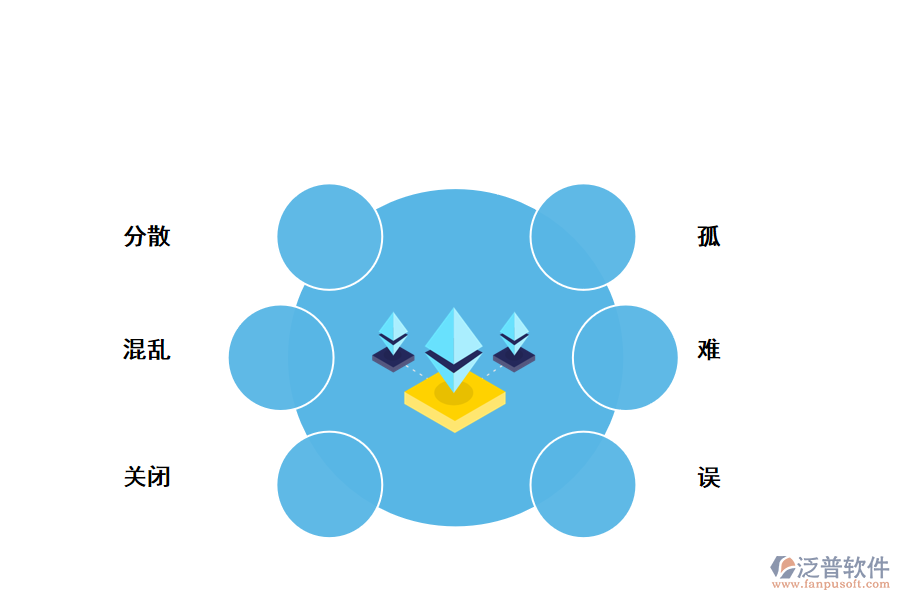 現(xiàn)階段知識(shí)管理面臨的諸多問(wèn)題