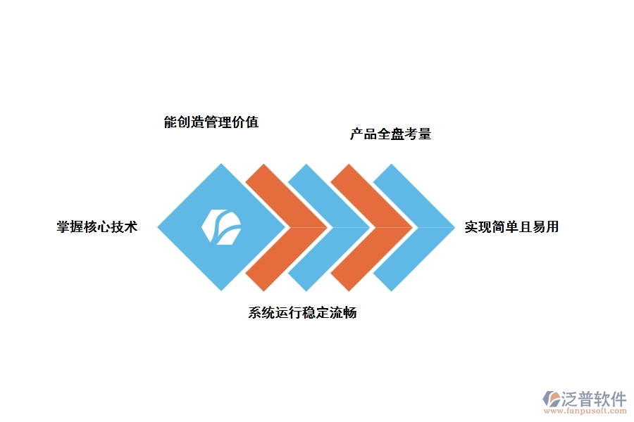 泛普管道工程管理軟件有什么優(yōu)勢(shì)