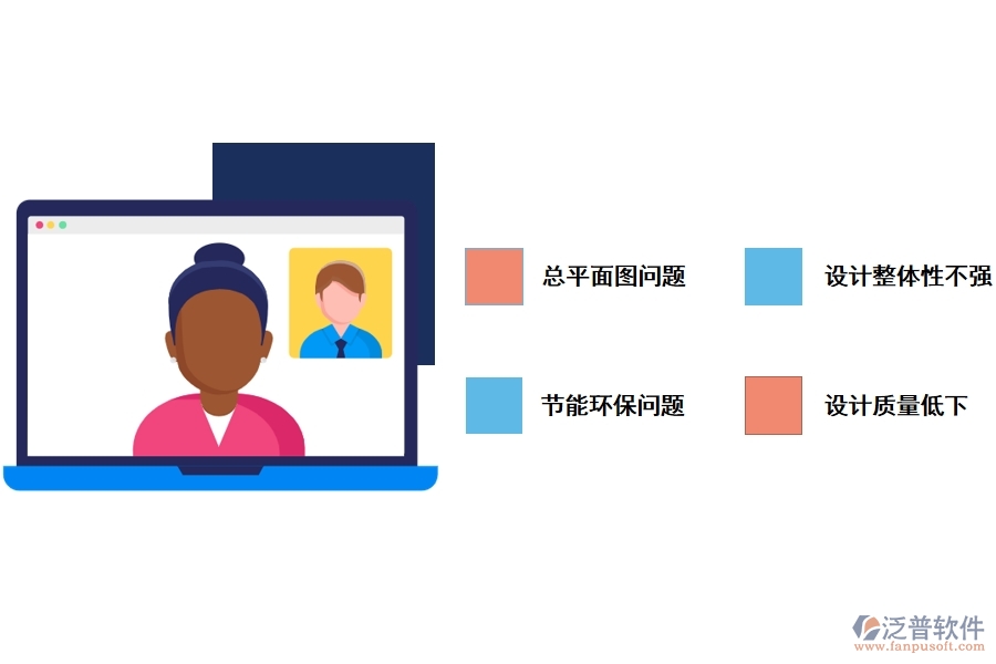 建筑施工圖設(shè)計(jì)現(xiàn)狀