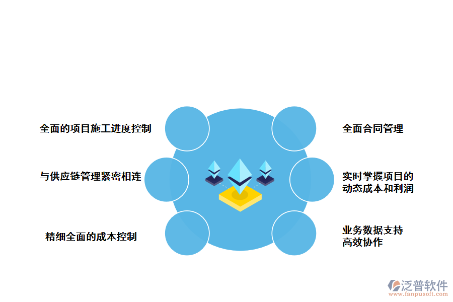 根據(jù)橋梁工程施工的特點選擇項目管理軟件