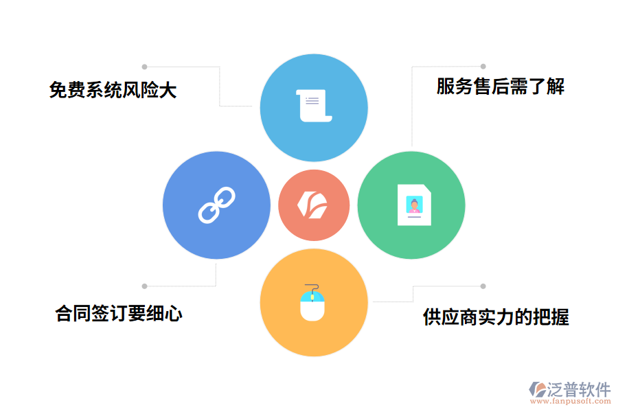 倉儲(chǔ)配送管理系統(tǒng)有哪些陷阱?