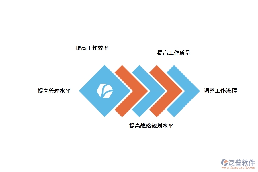 泛普裝飾工程現場管理軟件有什么優(yōu)勢