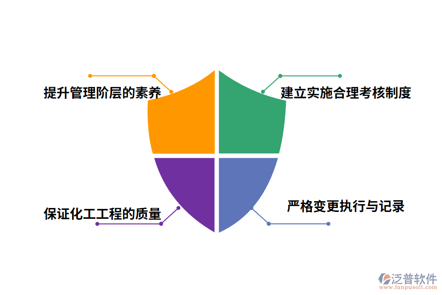化工工程項(xiàng)目管理的優(yōu)化措施