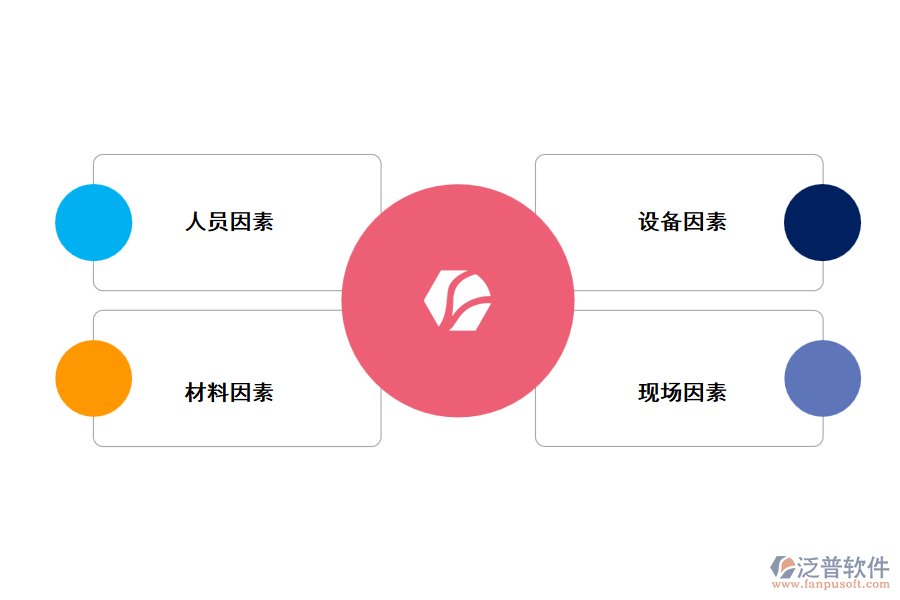 建設(shè)項(xiàng)目工期管理的制約因素