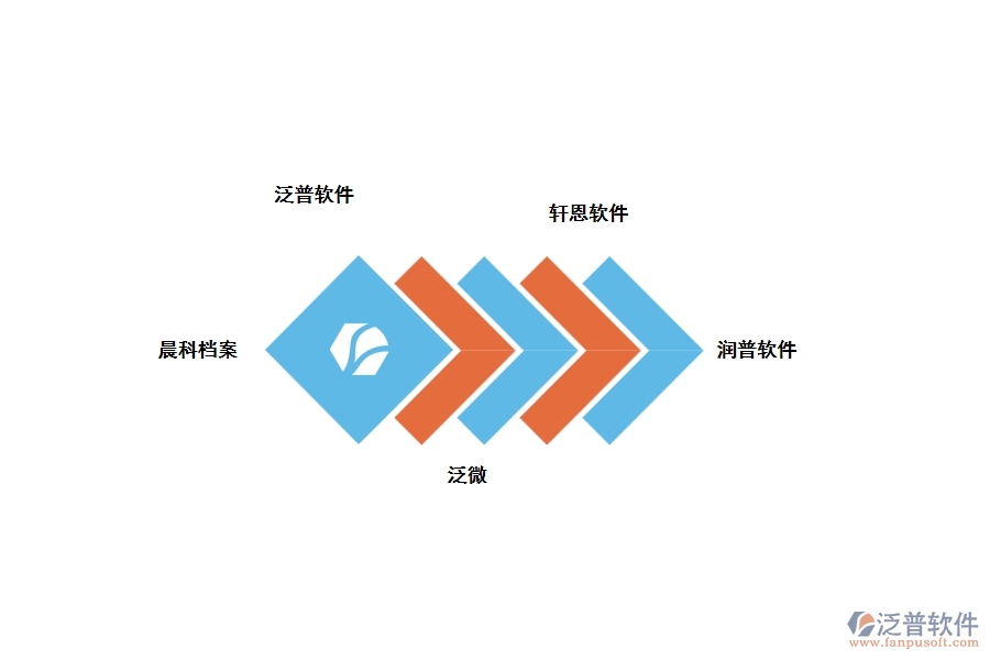 工程項目電子檔案管理常用的軟件有哪些