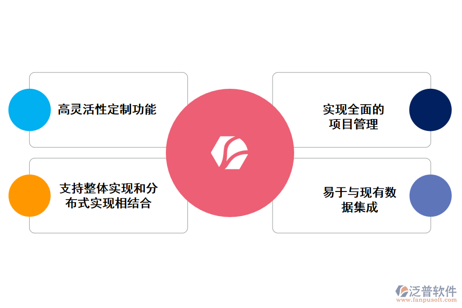 泛普線性工程管理系統(tǒng)的特點