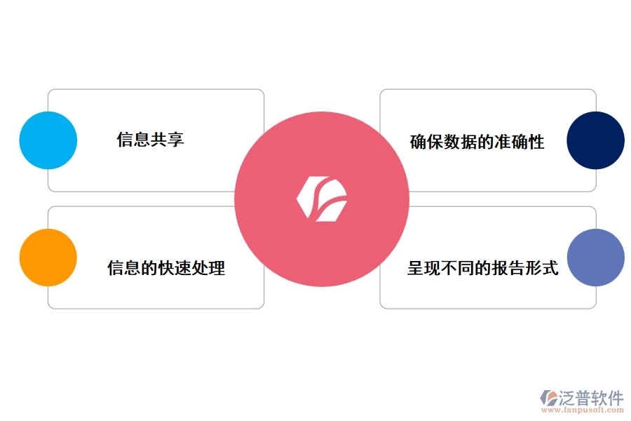 泛普工程項目部智能管理軟件有哪些價值