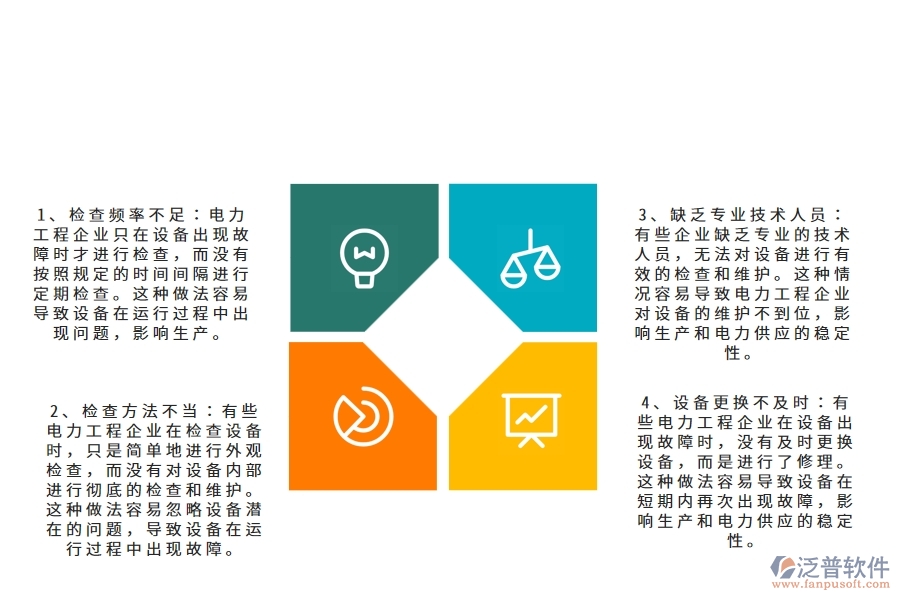 多數(shù)電力企業(yè)在設(shè)備檢查中存在的問(wèn)題