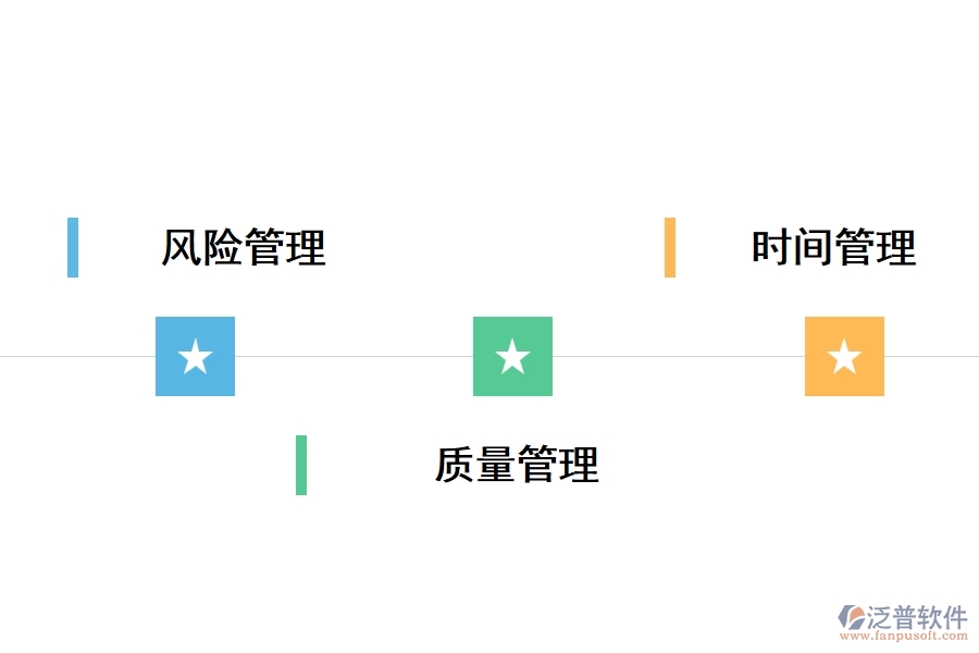 項(xiàng)目管理中的幾個(gè)核心要素