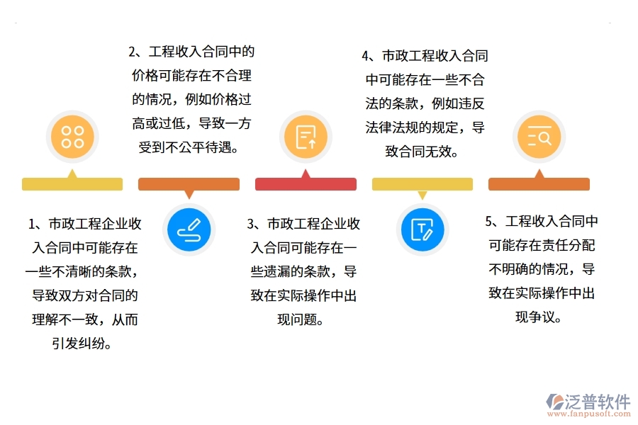 多數(shù)市政工程企業(yè)在收入合同中存在的問(wèn)題