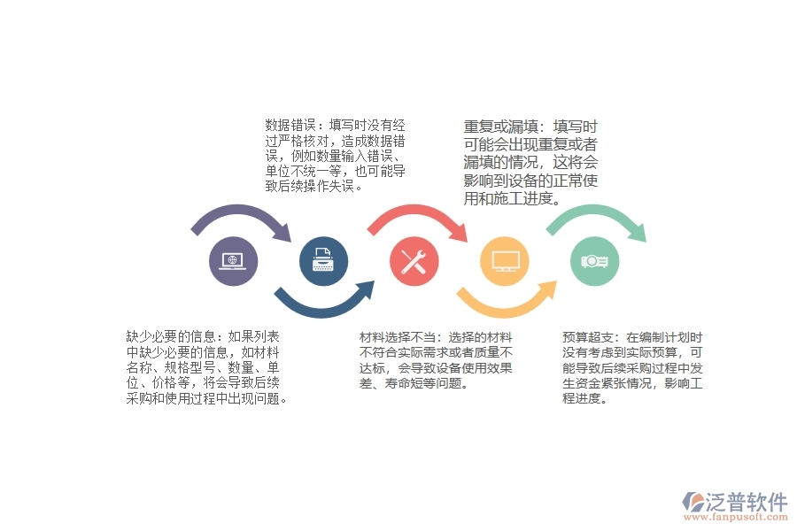 設(shè)備安裝工程材料總計(jì)劃列表填制存在的問題