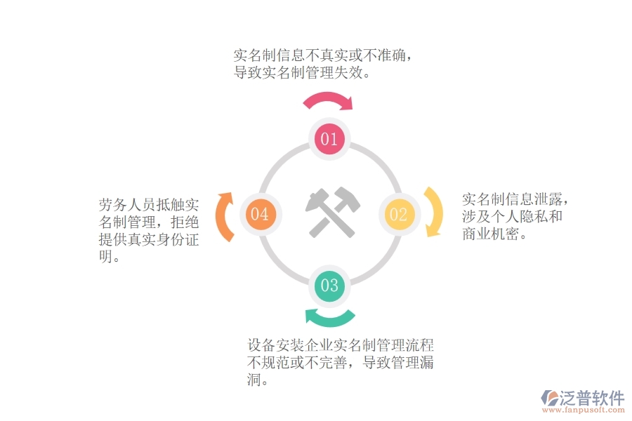在設(shè)備安裝企業(yè)項(xiàng)目工程勞務(wù)實(shí)名制管理可能存在的問(wèn)題有哪些