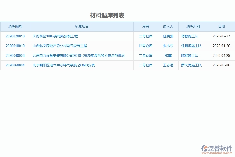 泛普設備安裝工程項目管理系統(tǒng)在材料退庫中的作用