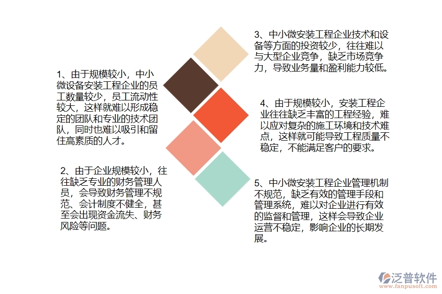 中小微設備安裝工程企業(yè)管理者的苦惱有哪些