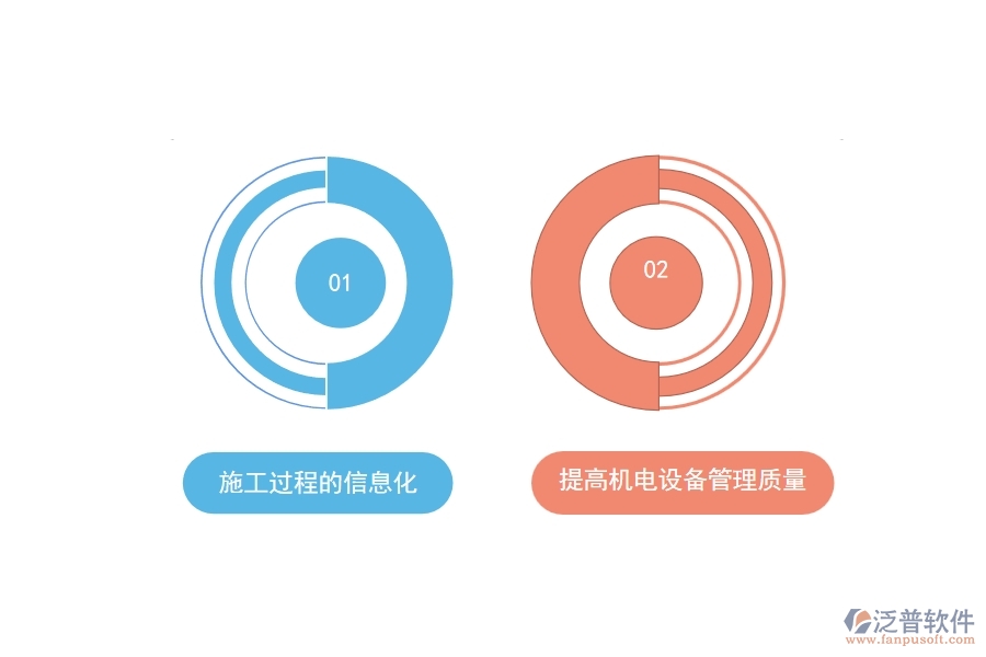信息技術(shù)在機電設(shè)備工程中的應(yīng)用