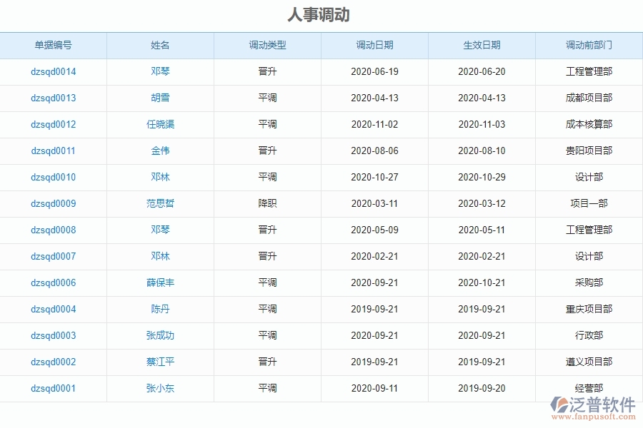 泛普管理軟件在裝飾公司工程部的優(yōu)勢(shì)