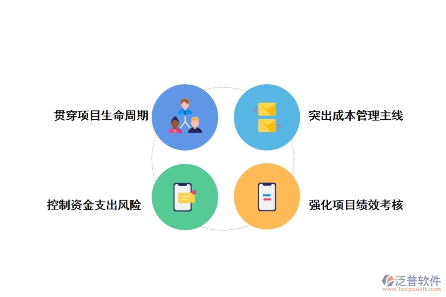 產(chǎn)品工程項(xiàng)目管理軟件的具體功能