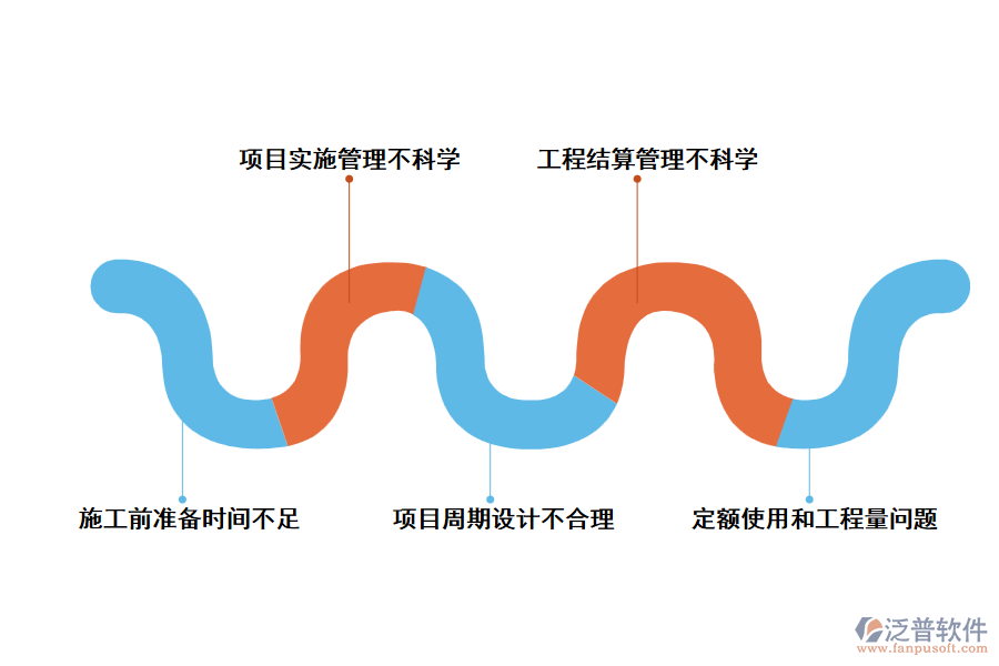 公路工程造價(jià)控制管理實(shí)施的難點(diǎn)