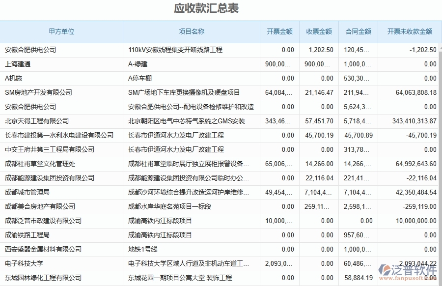 泛普軟件-設備安裝工程項目企業(yè)管理系統(tǒng)在收款報表中的作用