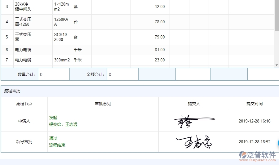 泛普設(shè)備安裝工程管理中材料執(zhí)行情況表(按總計(jì)劃)管理的價(jià)值