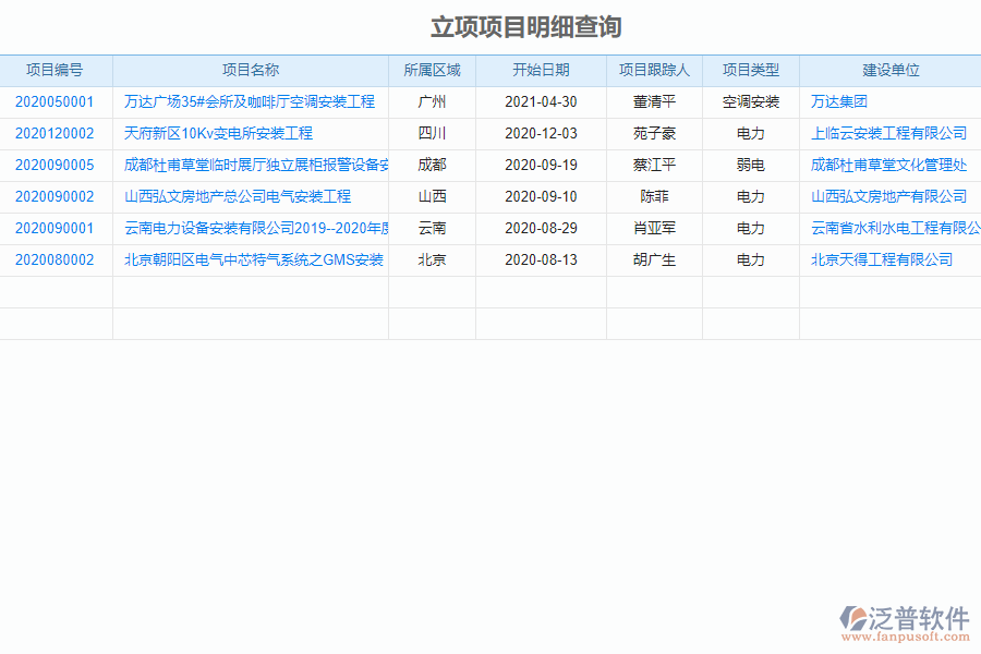 泛普安裝工程行業(yè)管理系統(tǒng)中立項(xiàng)項(xiàng)目明細(xì)查詢的價(jià)值