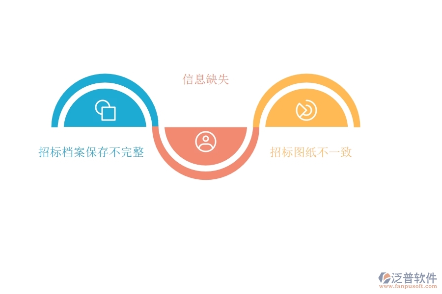 電力行業(yè)在投標(biāo)項目信息登記明細(xì)查詢時存在的問題